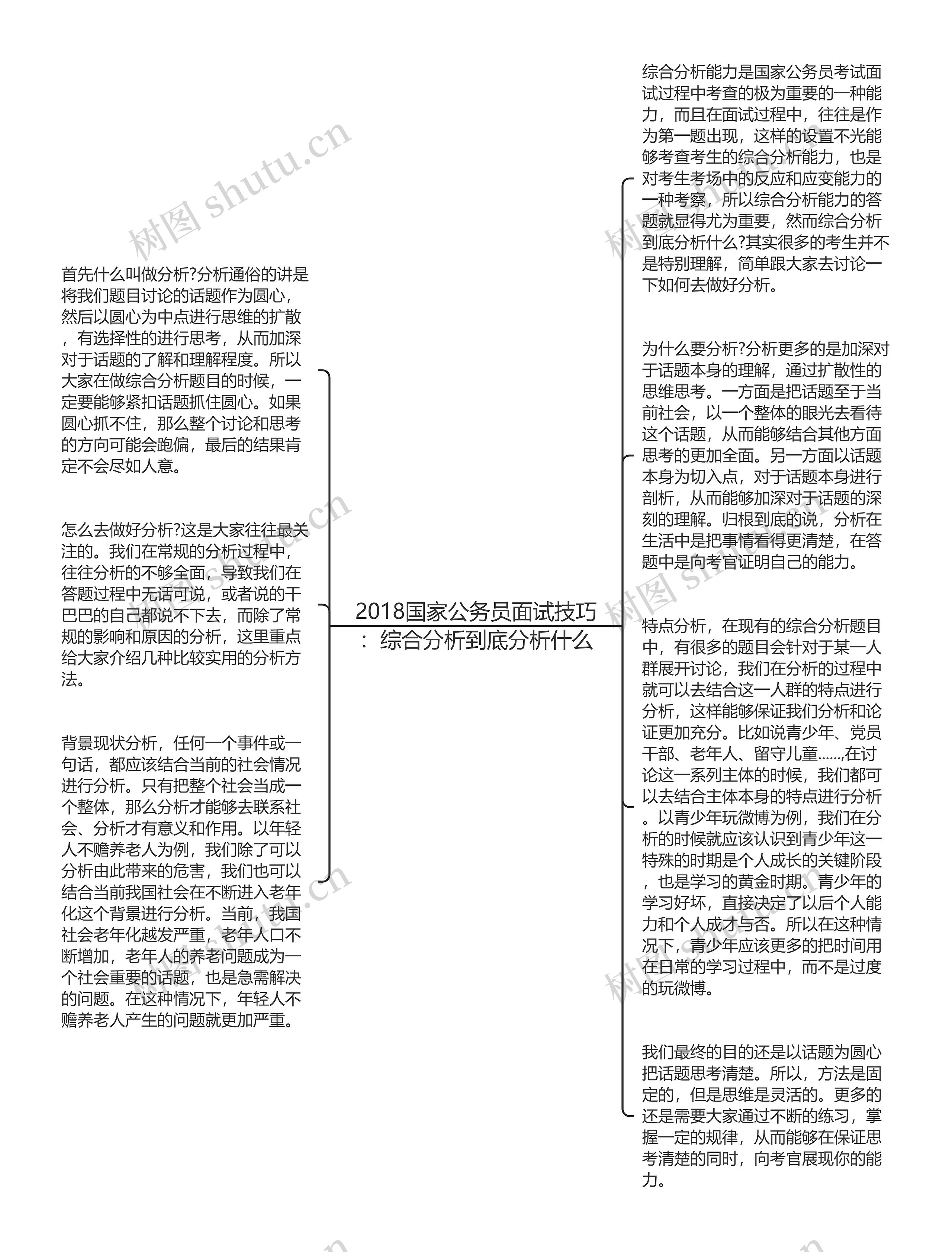 2018国家公务员面试技巧：综合分析到底分析什么思维导图