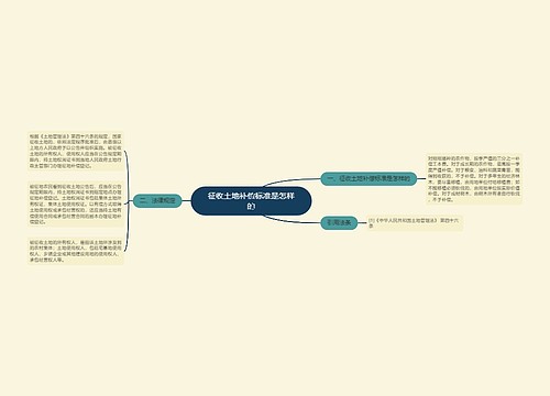 征收土地补偿标准是怎样的