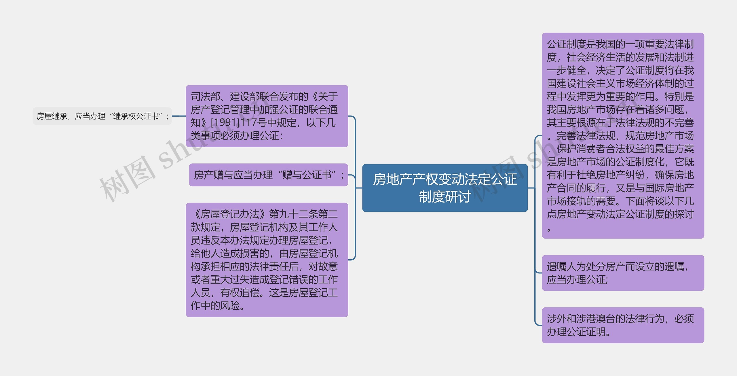 房地产产权变动法定公证制度研讨