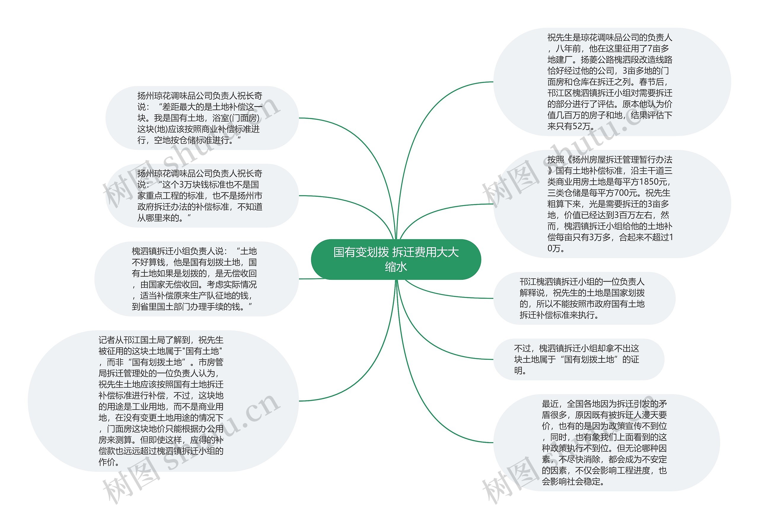 国有变划拨 拆迁费用大大缩水