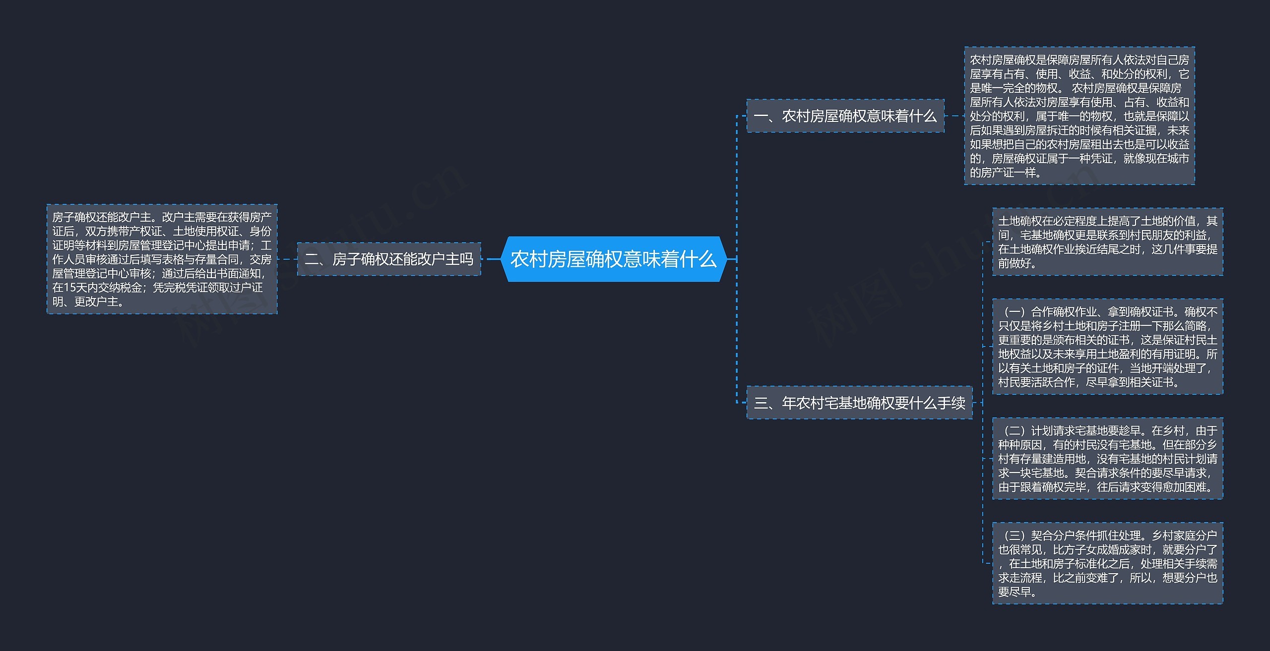 农村房屋确权意味着什么思维导图