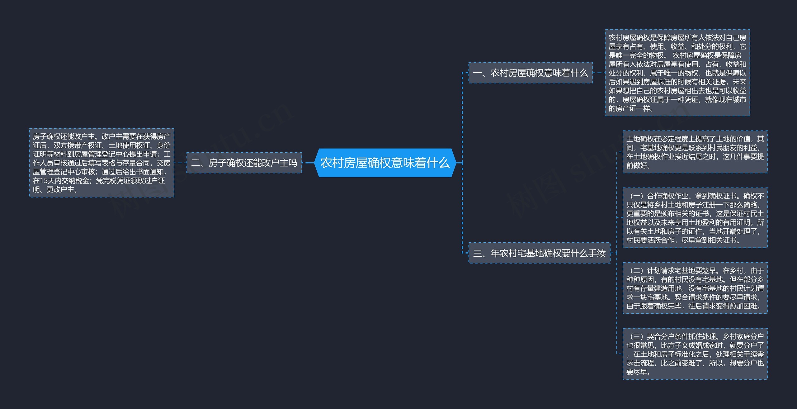 农村房屋确权意味着什么 农村房屋确权意味着什么