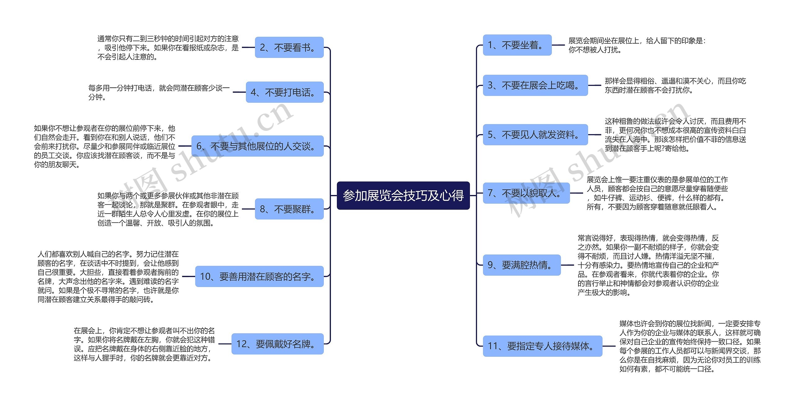 参加展览会技巧及心得思维导图