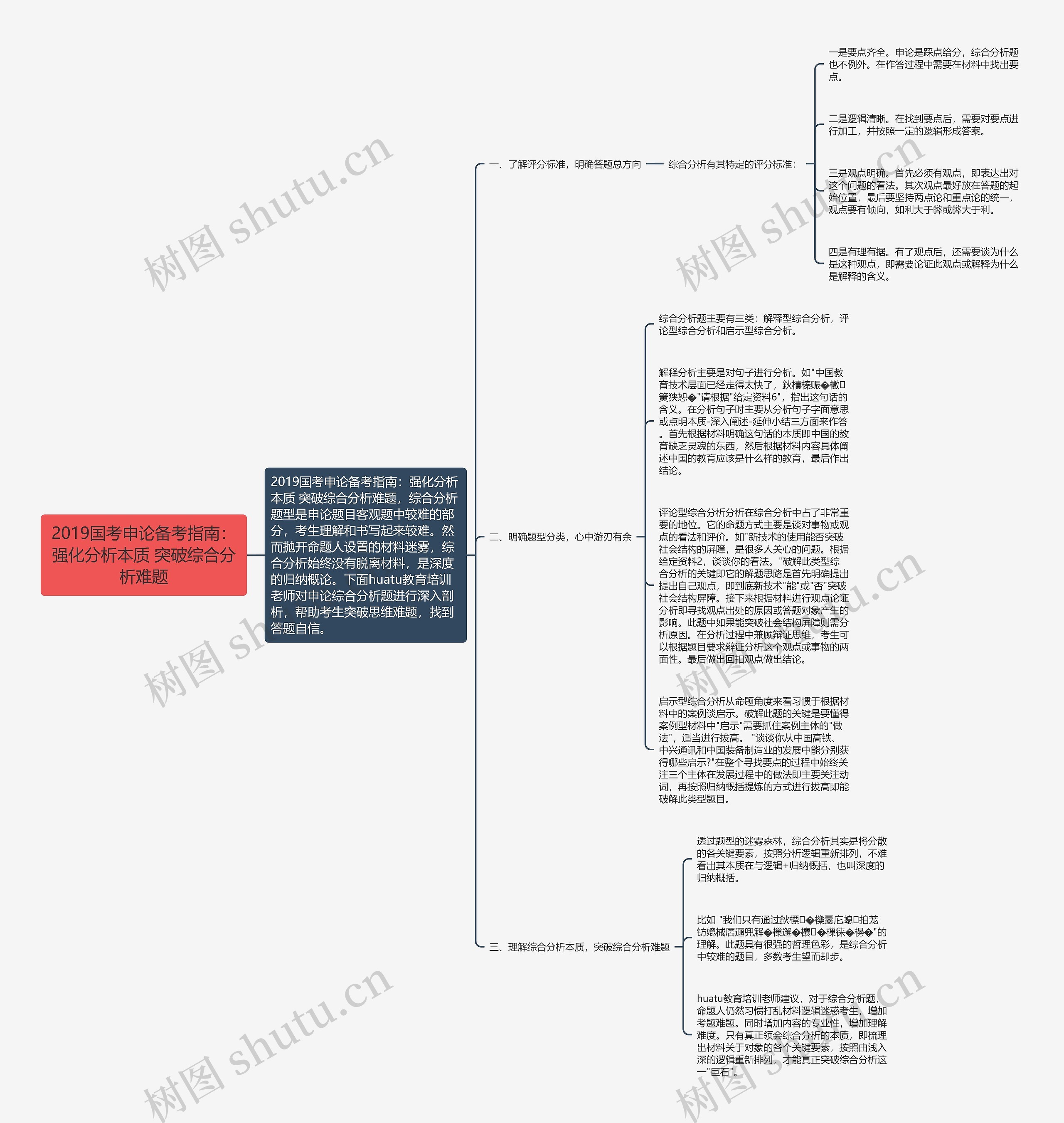 2019国考申论备考指南：强化分析本质 突破综合分析难题思维导图