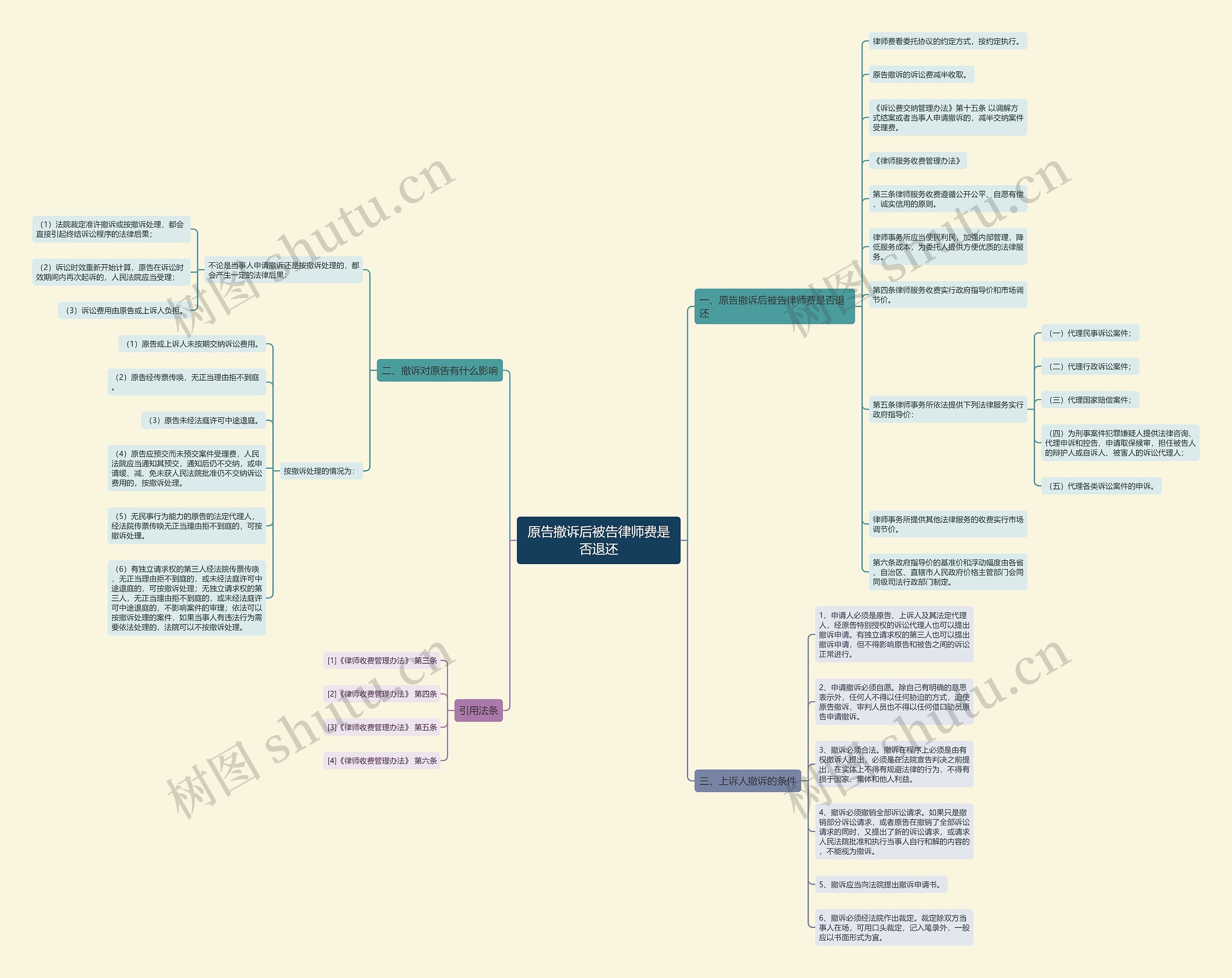 原告撤诉后被告律师费是否退还 原告撤诉后被告律师费是否退还