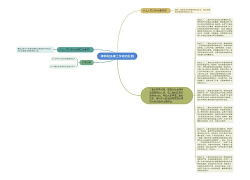 律师和法律工作者的区别