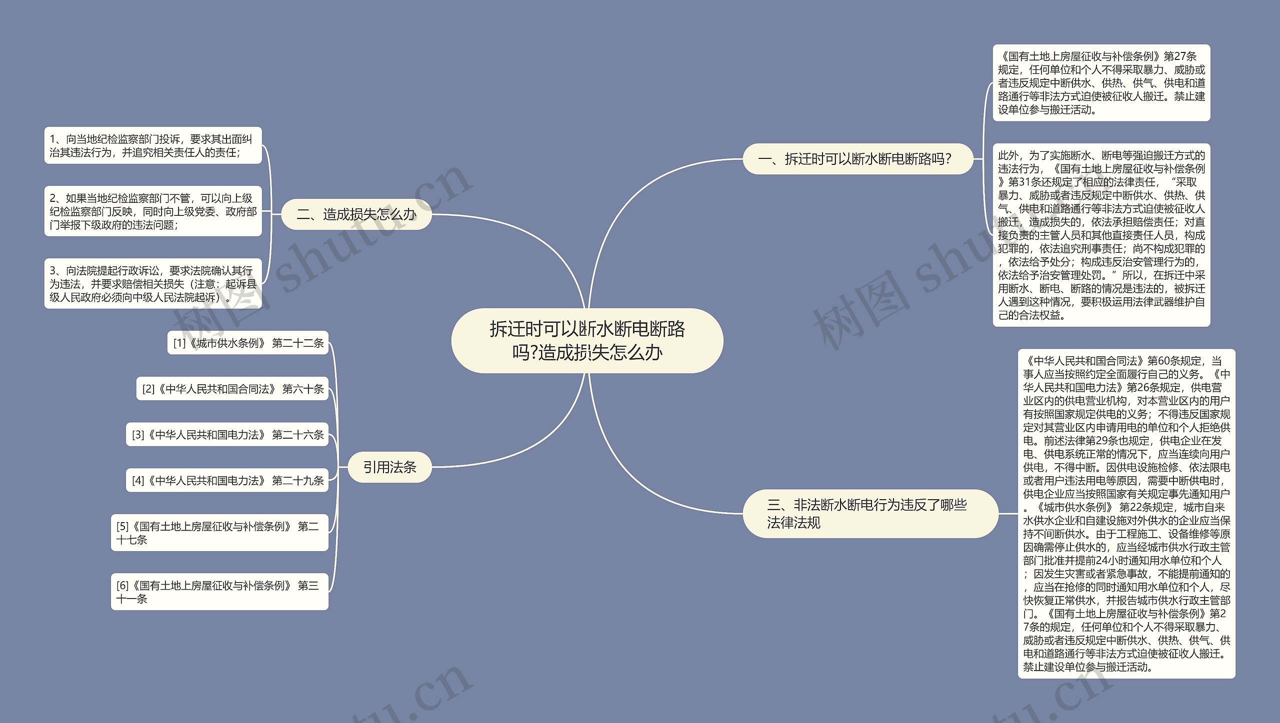 拆迁时可以断水断电断路吗?造成损失怎么办思维导图