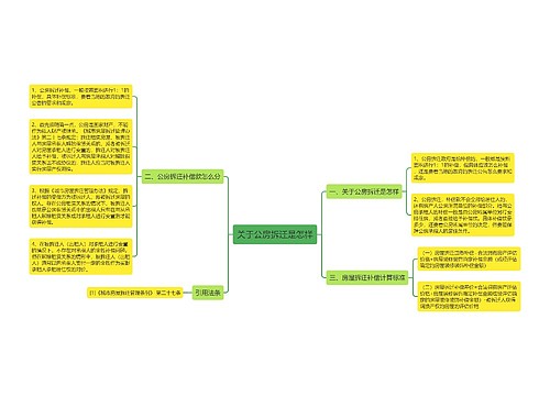 关于公房拆迁是怎样