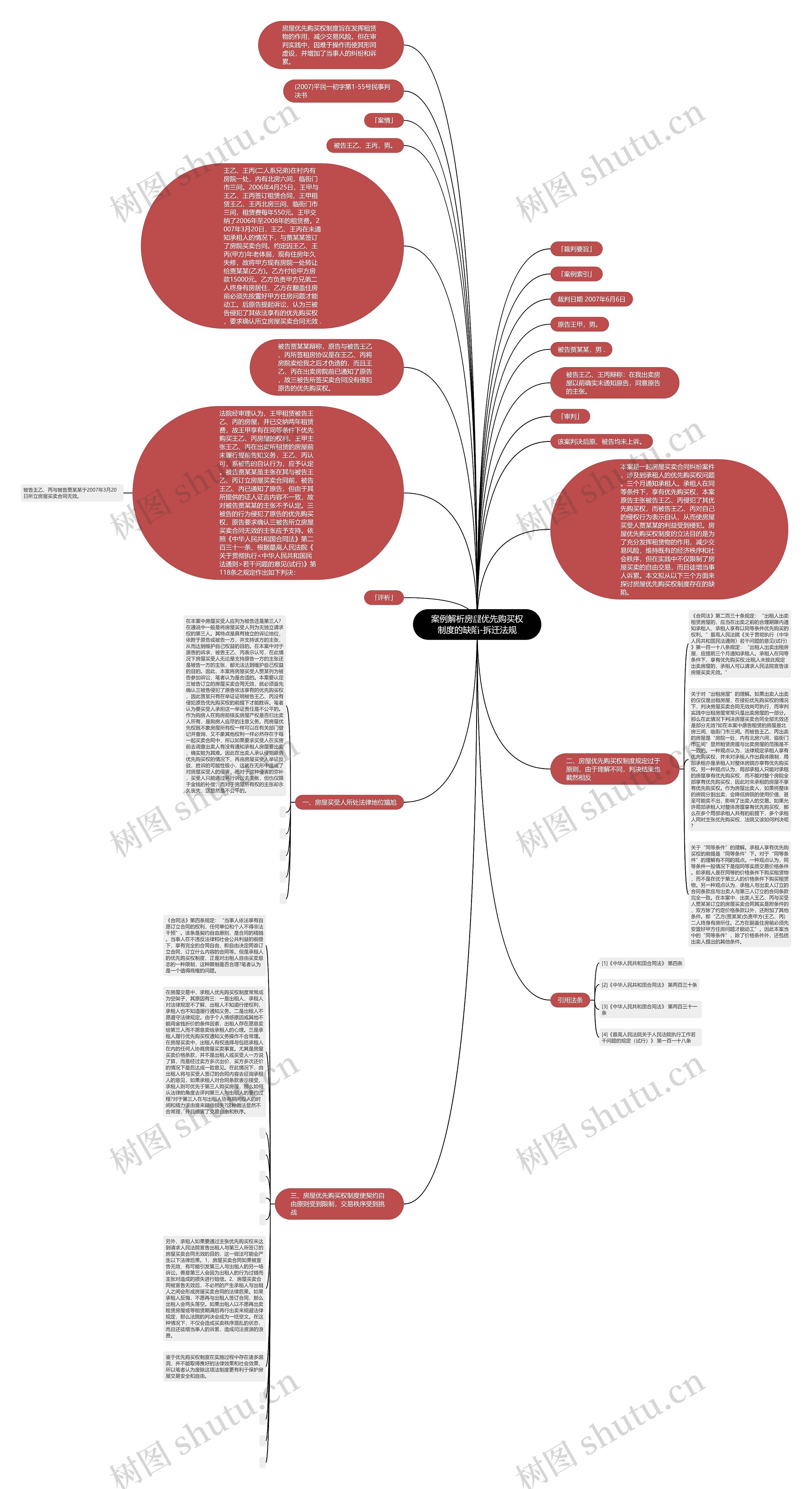 案例解析房屋优先购买权制度的缺陷-拆迁法规思维导图