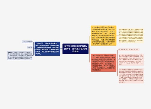 2019年国家公务员考试行测备考：如何进行基础知识储备