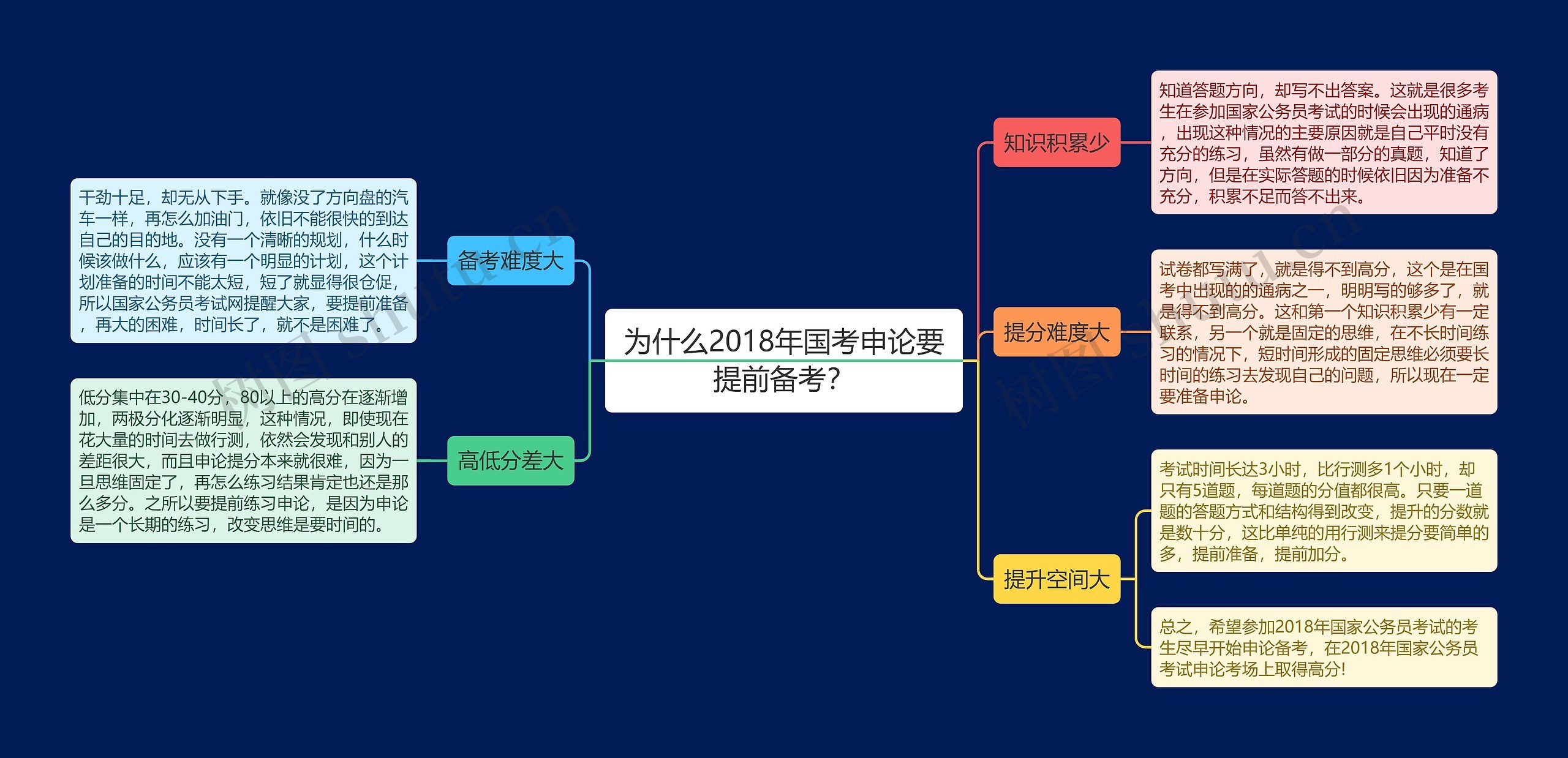 为什么2018年国考申论要提前备考？