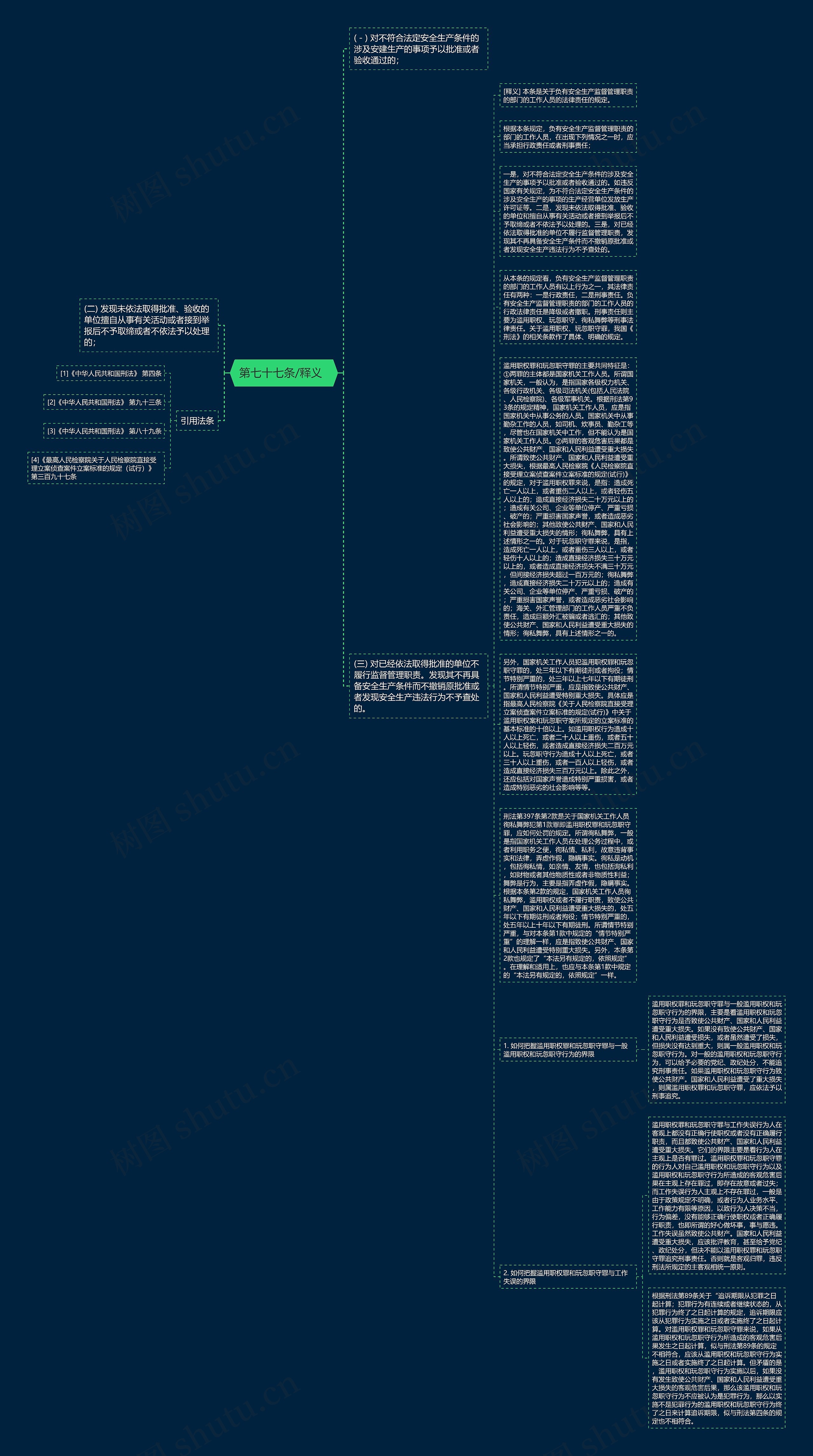  第七十七条/释义   思维导图