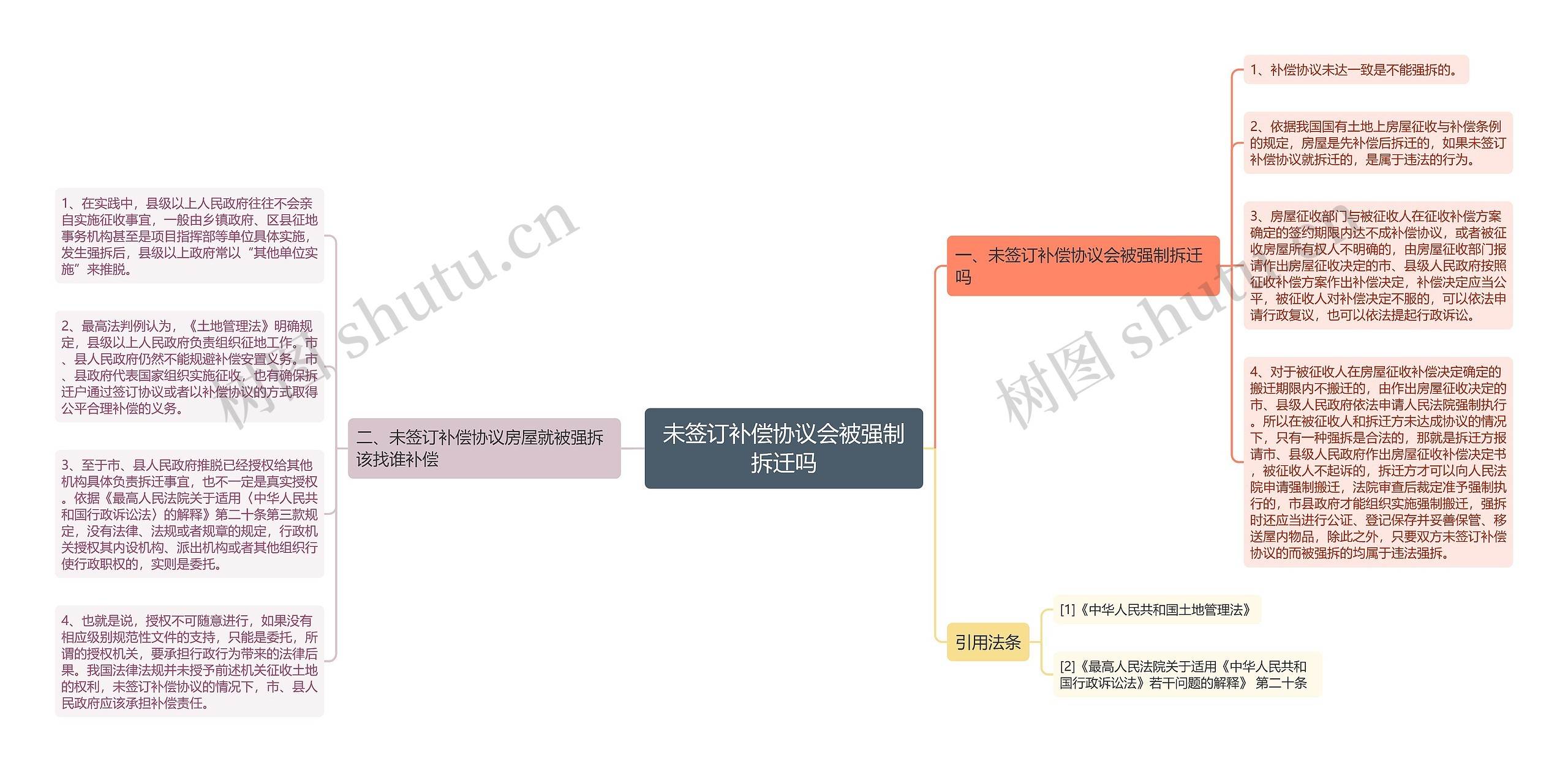 未签订补偿协议会被强制拆迁吗