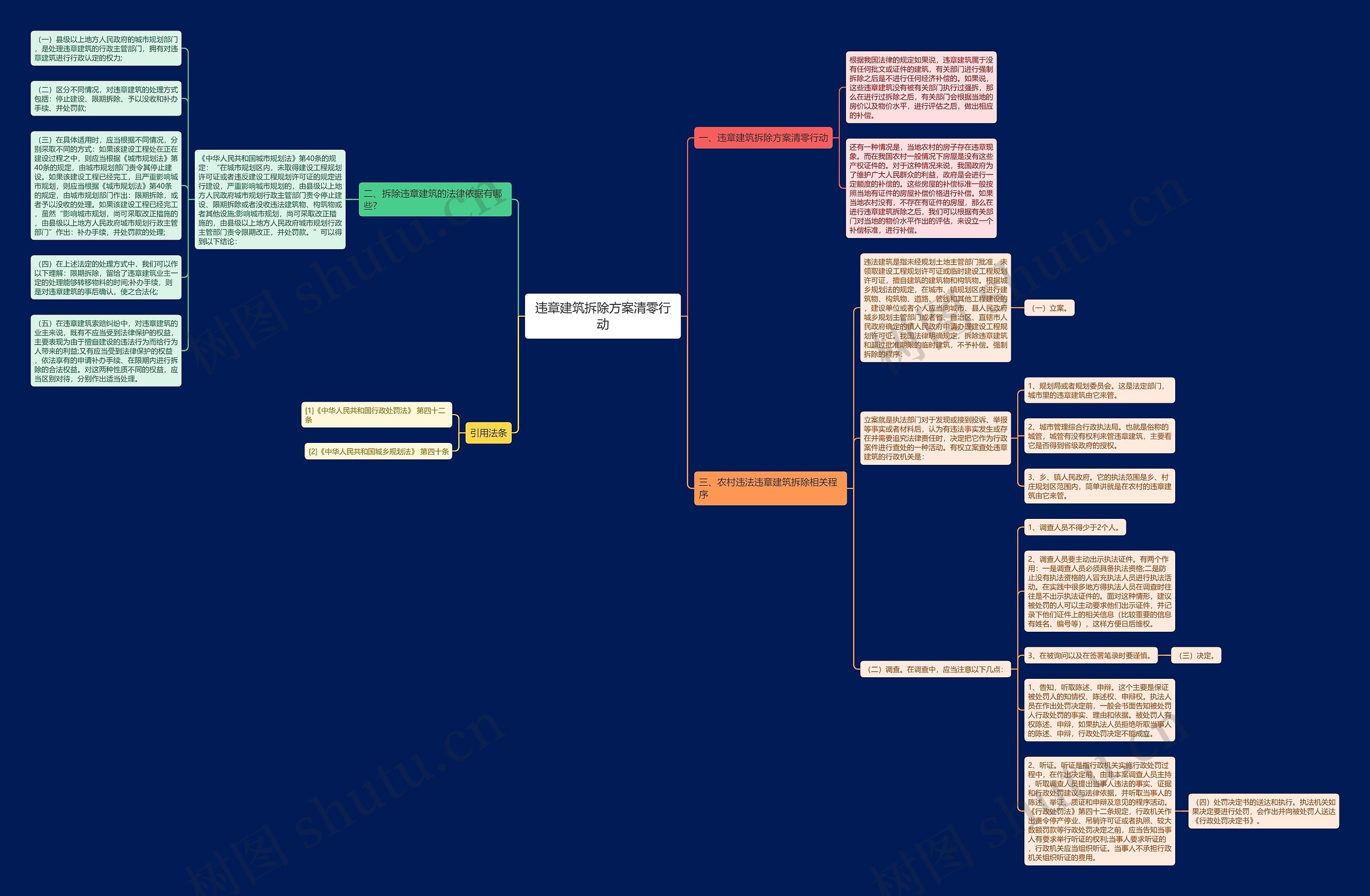 违章建筑拆除方案清零行动思维导图