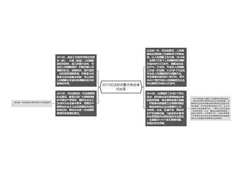 2015司法部将重点推进律师改革