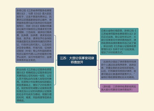 江苏：大部分民事官司律师费放开