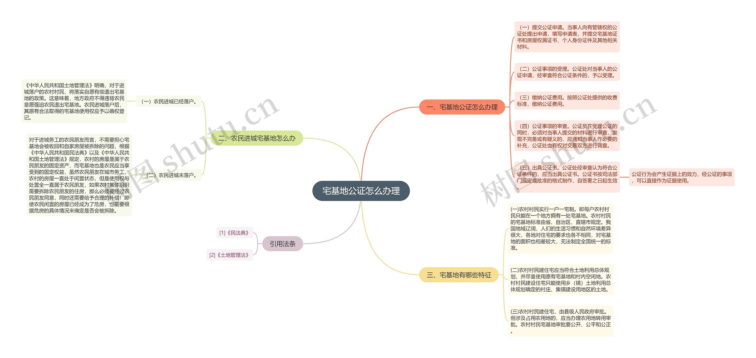 宅基地公证怎么办理