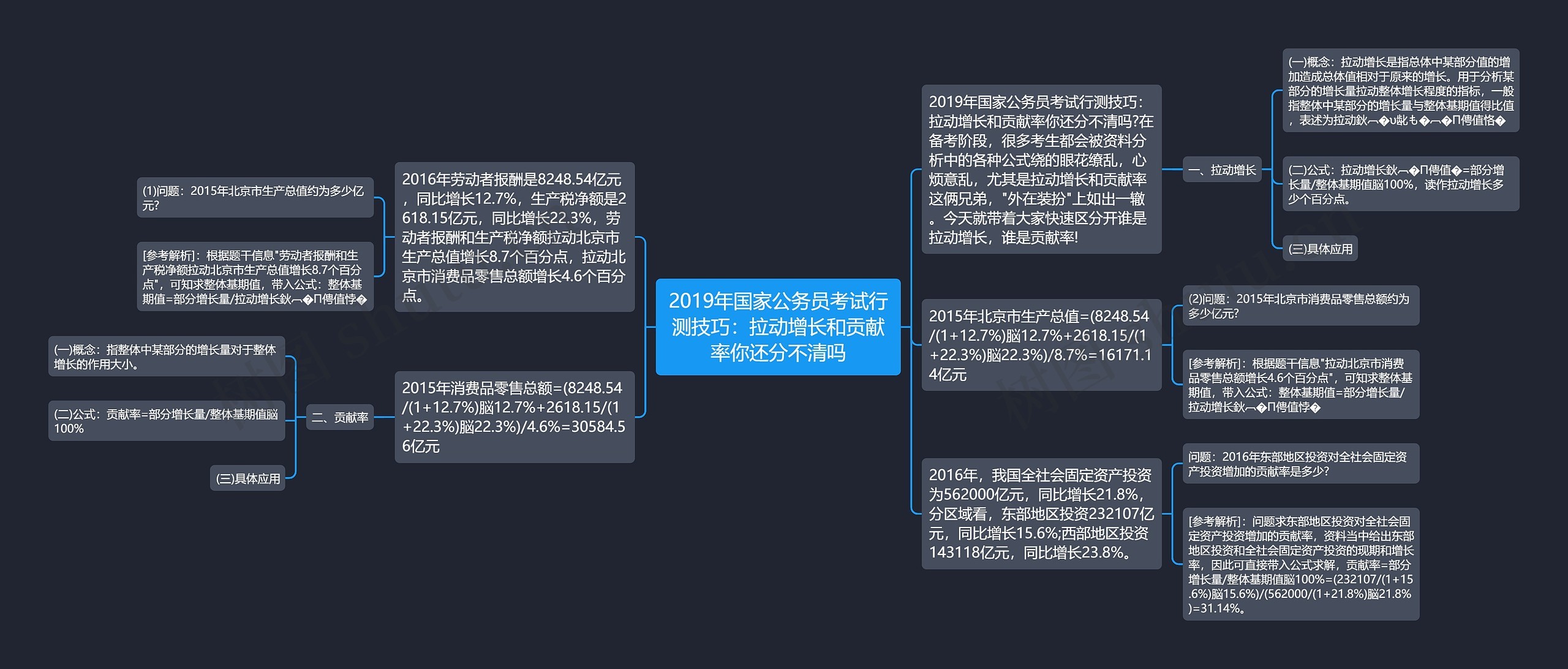 2019年国家公务员考试行测技巧：拉动增长和贡献率你还分不清吗