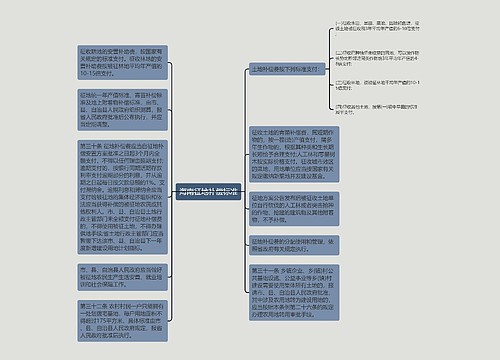 海南征地补偿标准