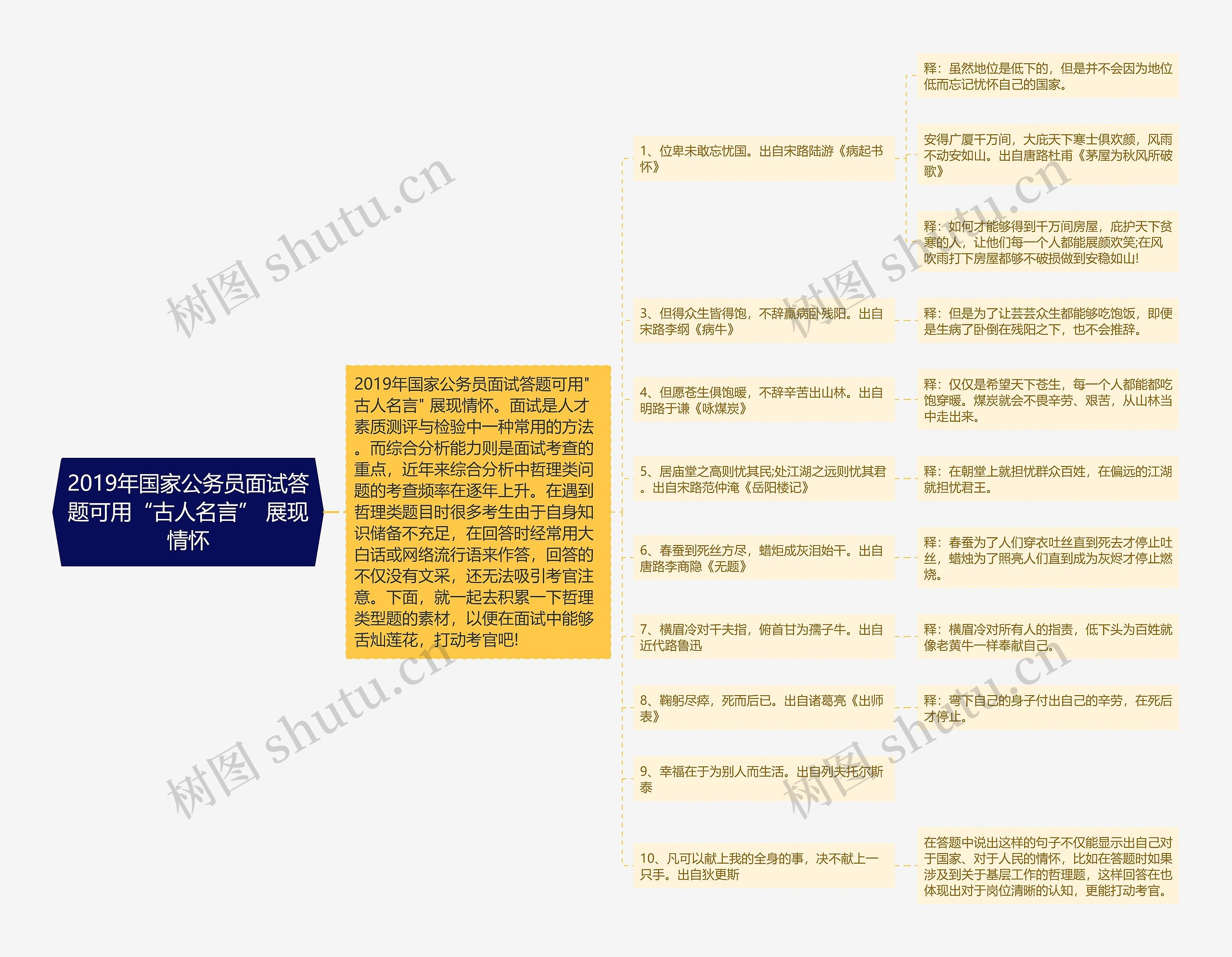 2019年国家公务员面试答题可用“古人名言” 展现情怀