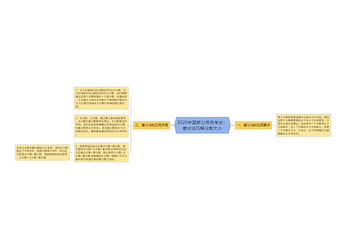 2020年国家公务员考试：差分法巧解分数大小