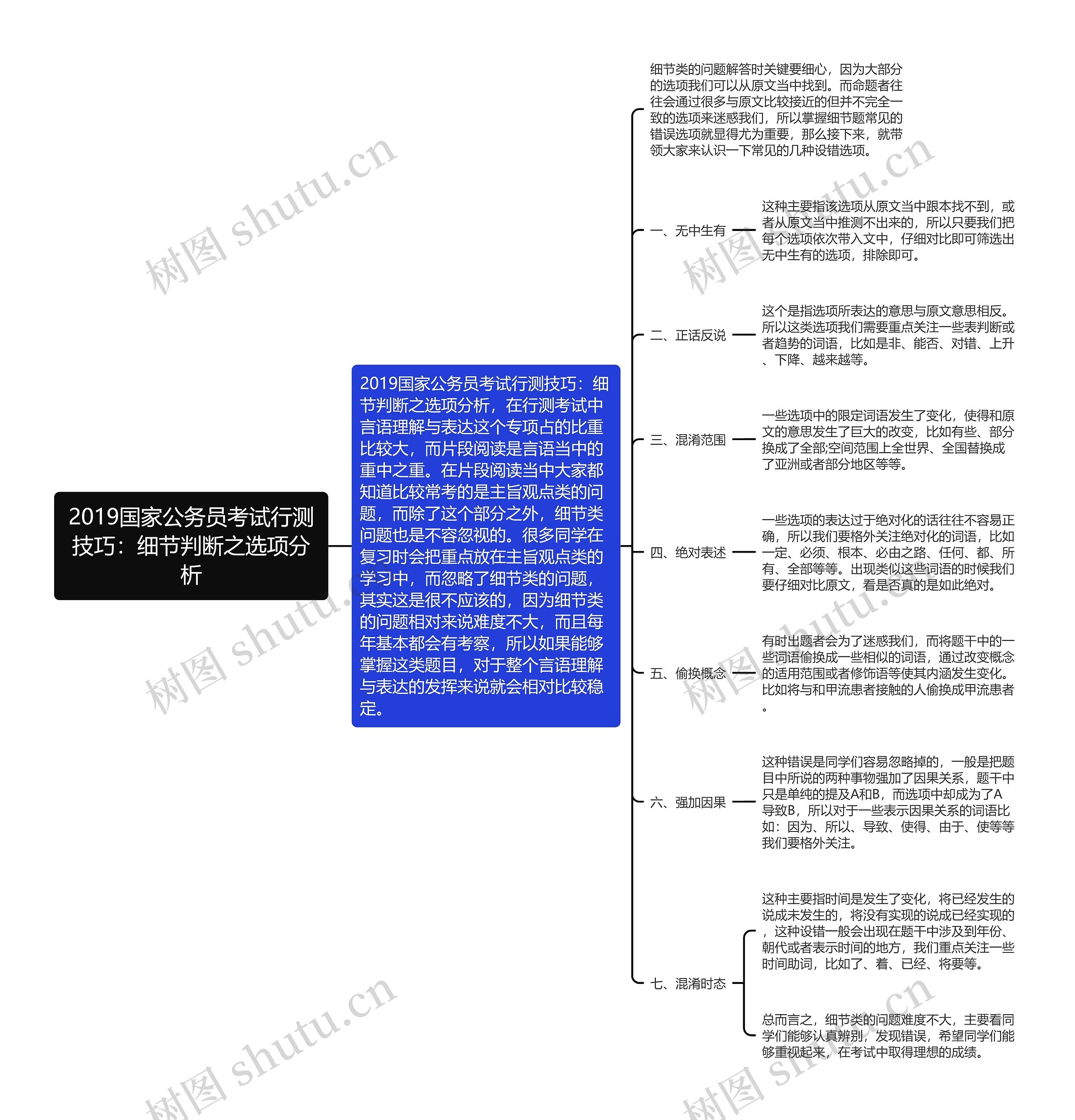 2019国家公务员考试行测技巧：细节判断之选项分析思维导图