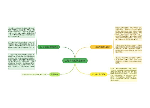 公证有效时间是怎样