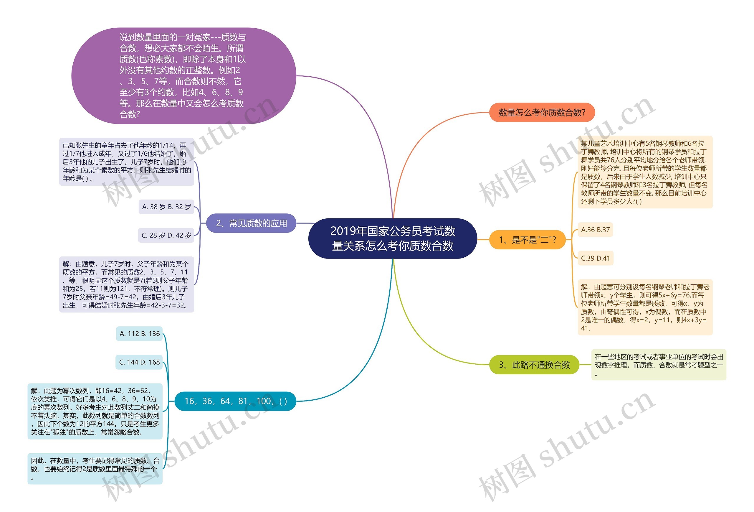 2019年国家公务员考试数量关系怎么考你质数合数思维导图