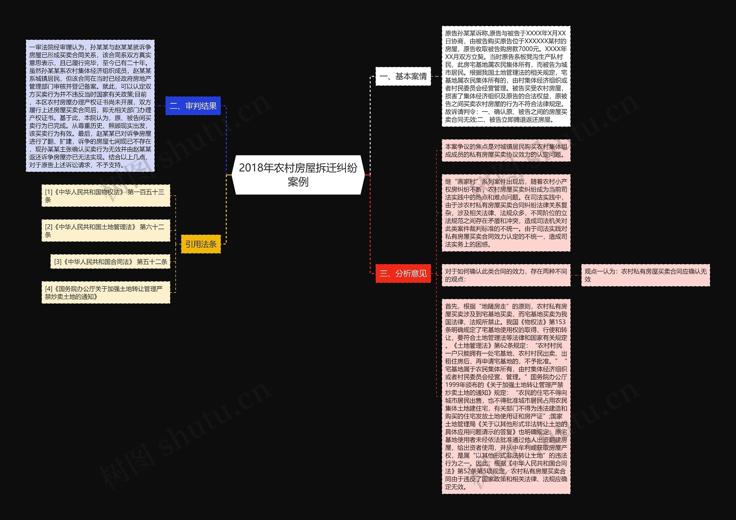 2018年农村房屋拆迁纠纷案例思维导图