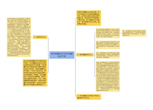 城市房屋拆迁与农村房屋拆迁不同