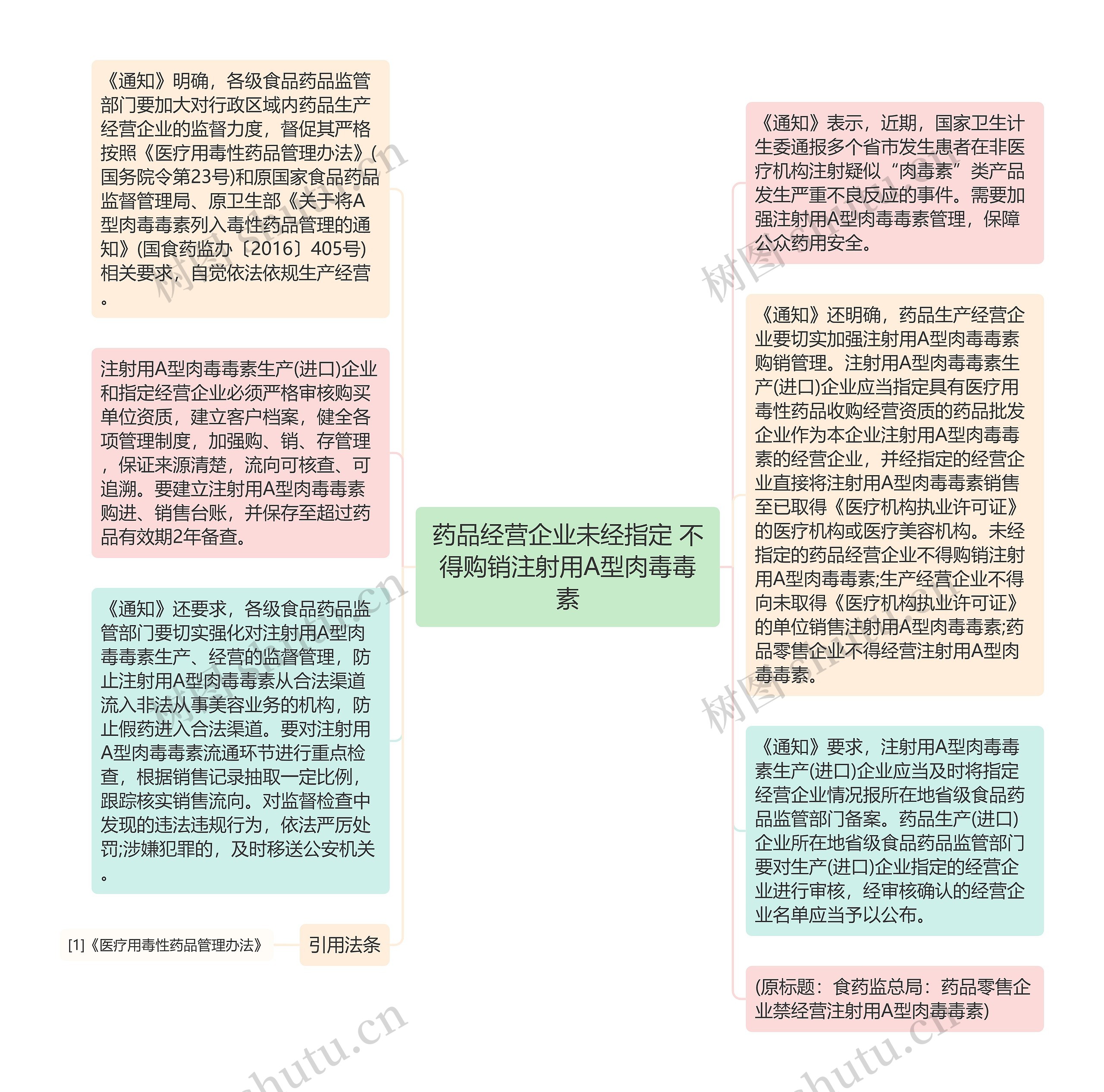 药品经营企业未经指定 不得购销注射用A型肉毒毒素