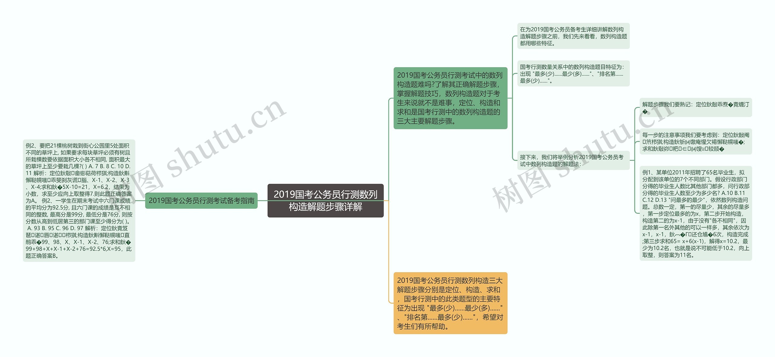 2019国考公务员行测数列构造解题步骤详解