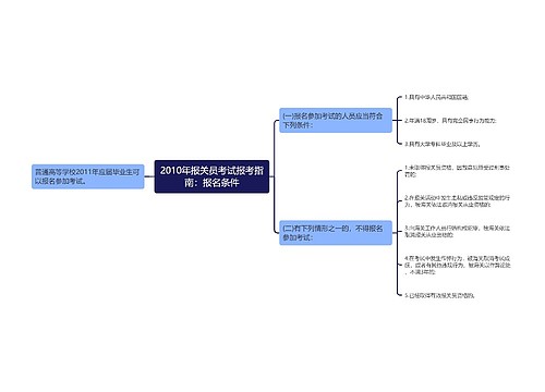 2010年报关员考试报考指南：报名条件