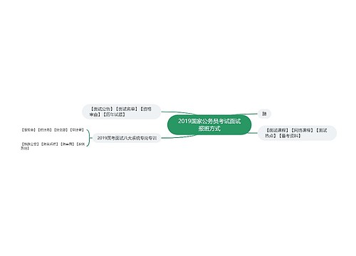 2019国家公务员考试面试报班方式