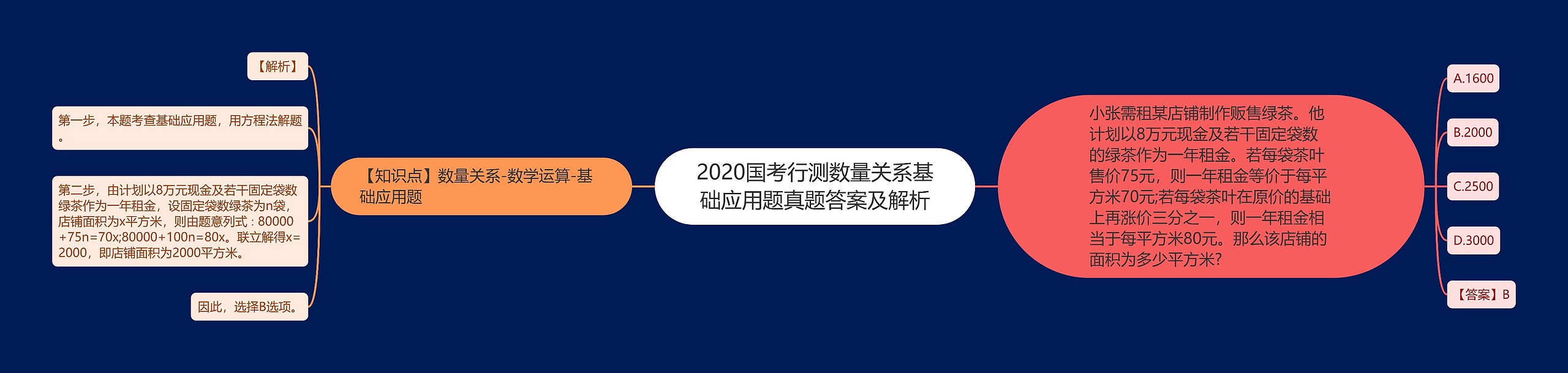 2020国考行测数量关系基础应用题真题答案及解析