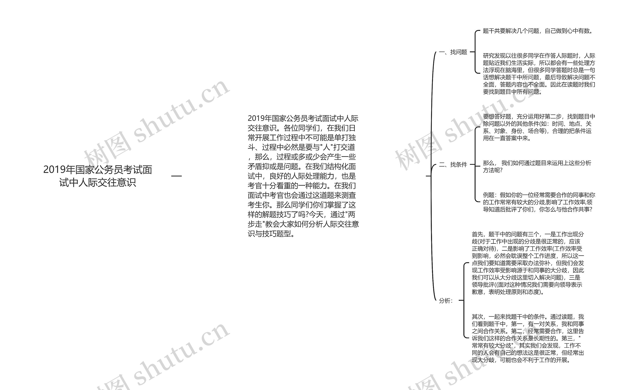 2019年国家公务员考试面试中人际交往意识