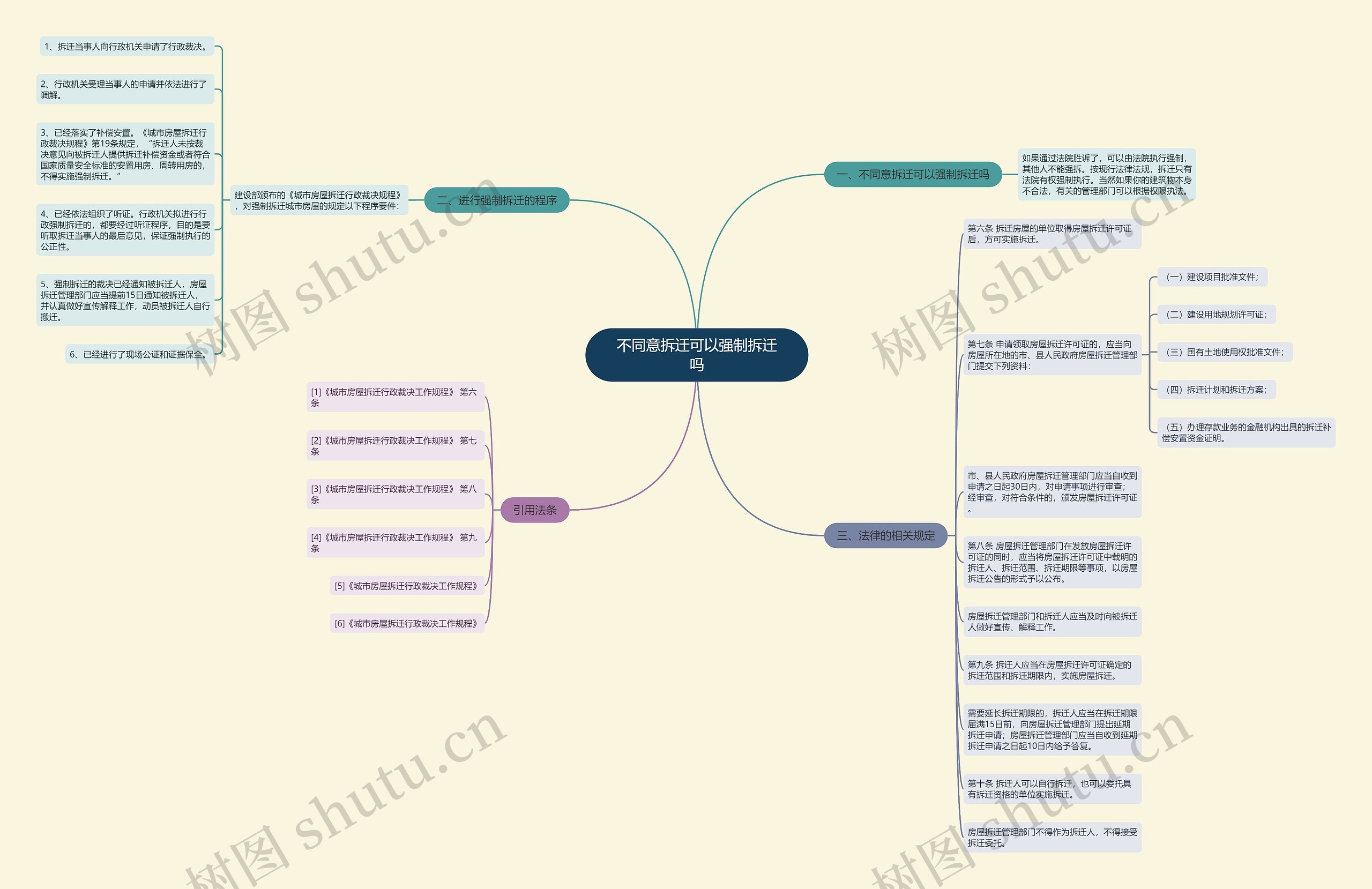 不同意拆迁可以强制拆迁吗 不同意拆迁可以强制拆迁吗
