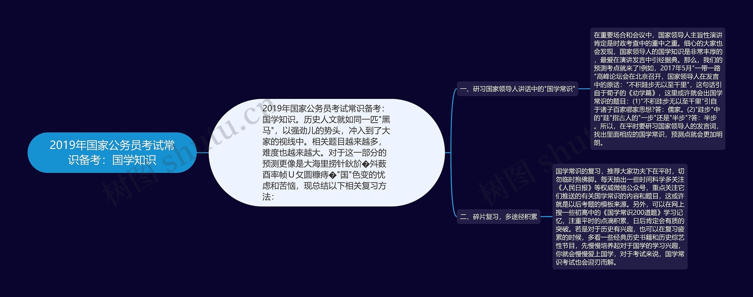 2019年国家公务员考试常识备考:国学知识 2019年国家公务员考试常识备考:国学知识