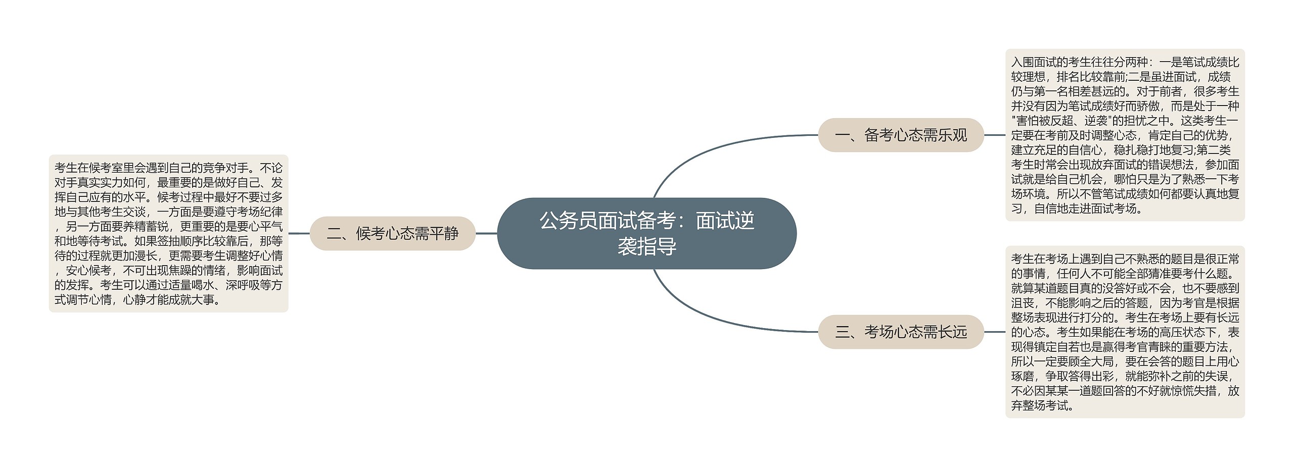 公务员面试备考：面试逆袭指导