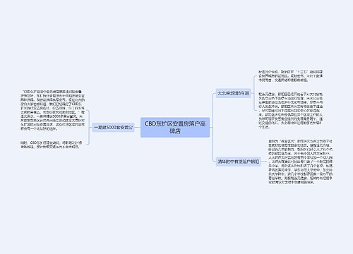 CBD东扩区安置房落户高碑店