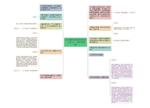 2019国家公务员申论技巧：找准论点，把握命题意图