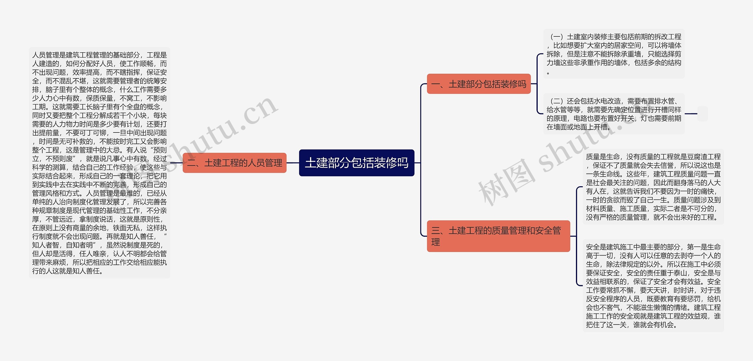 土建部分包括装修吗