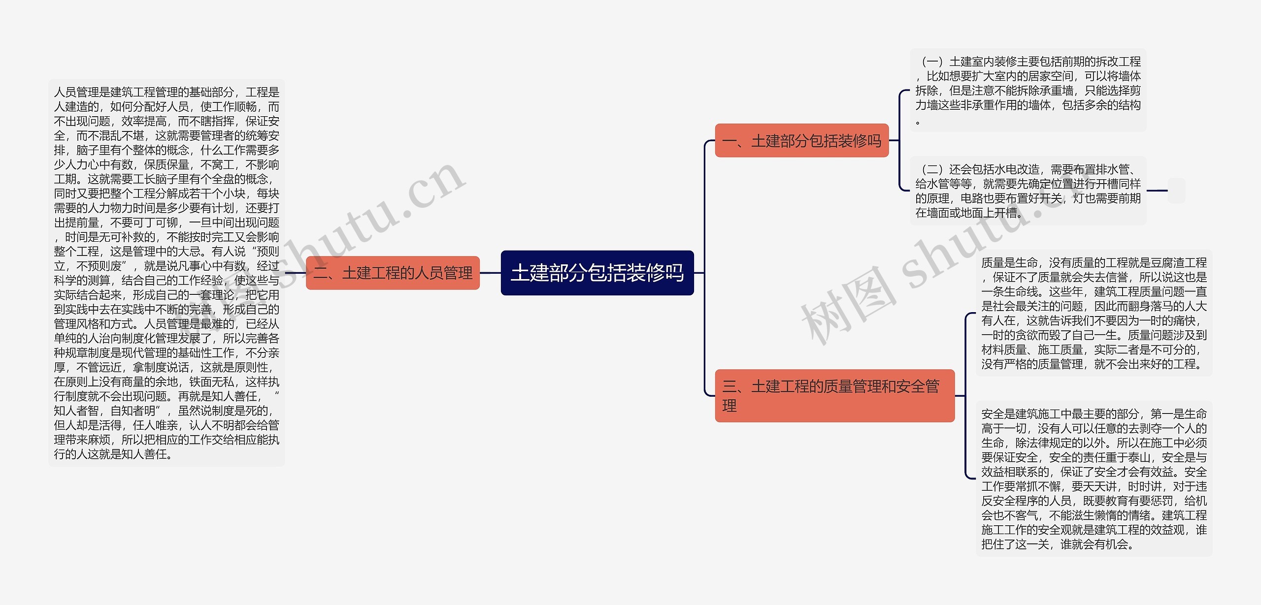 土建部分包括装修吗思维导图