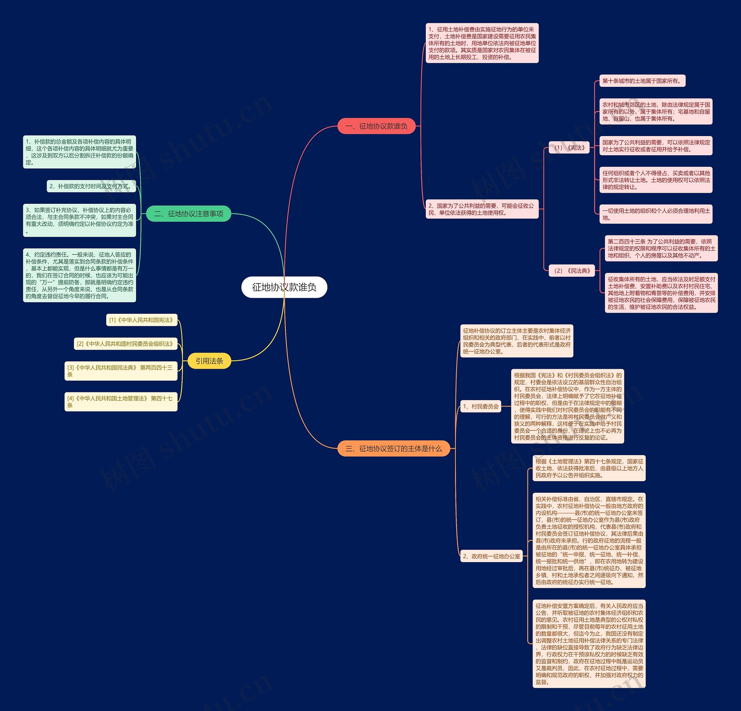 征地协议款谁负 征地协议款谁负