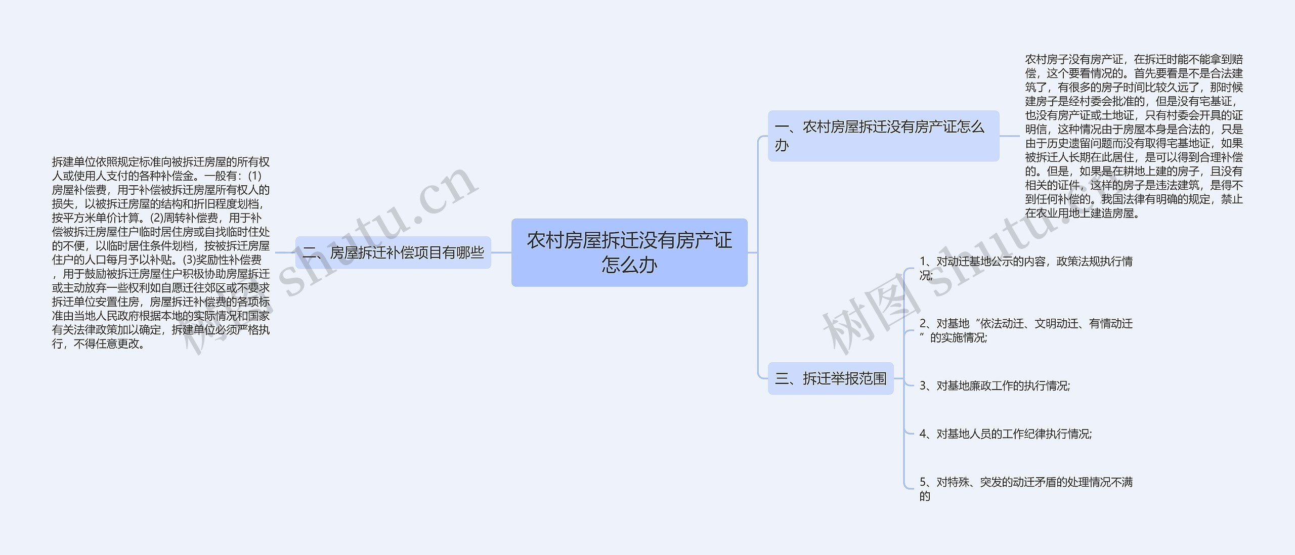 农村房屋拆迁没有房产证怎么办思维导图