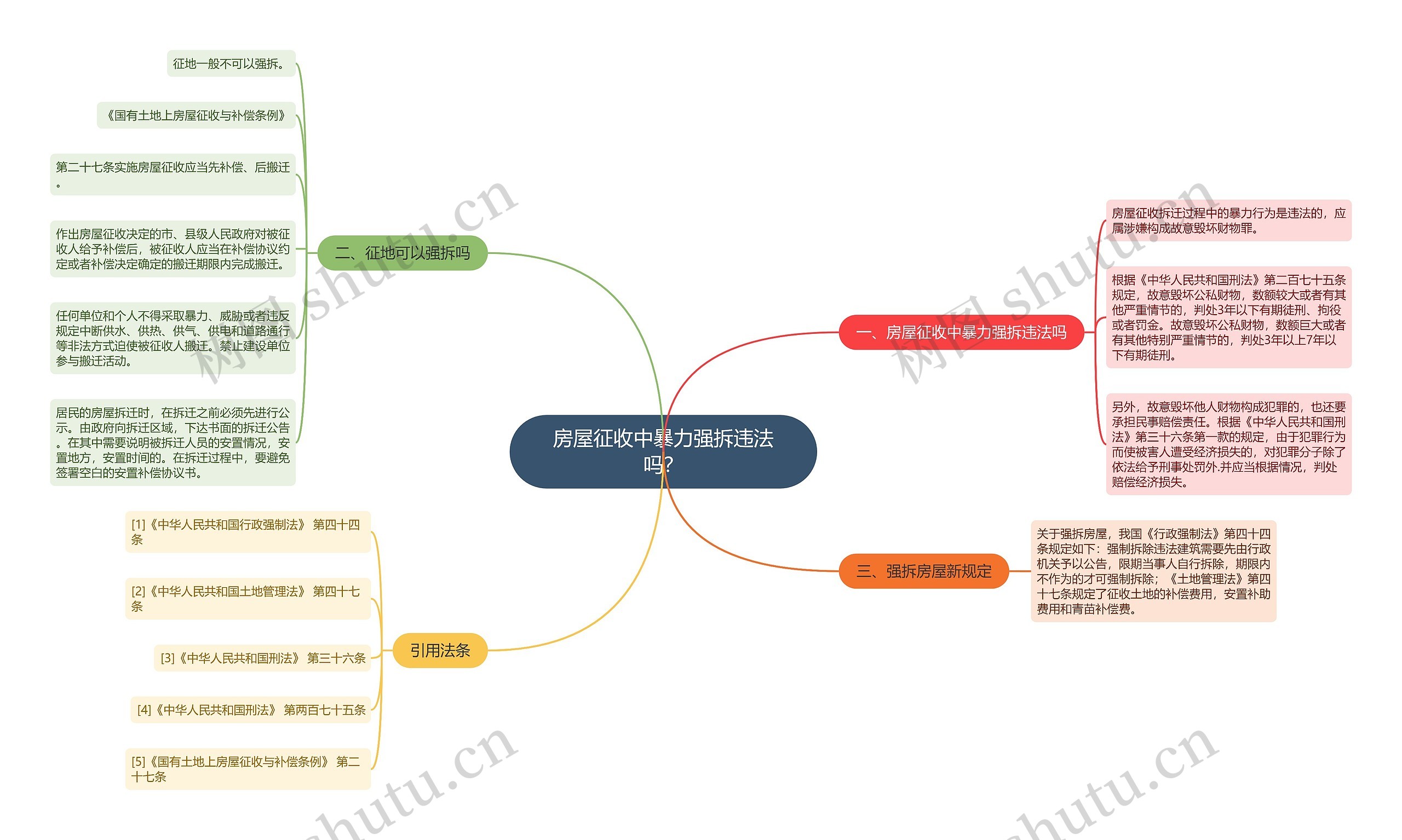 房屋征收中暴力强拆违法吗? 房屋征收中暴力强拆违法吗?