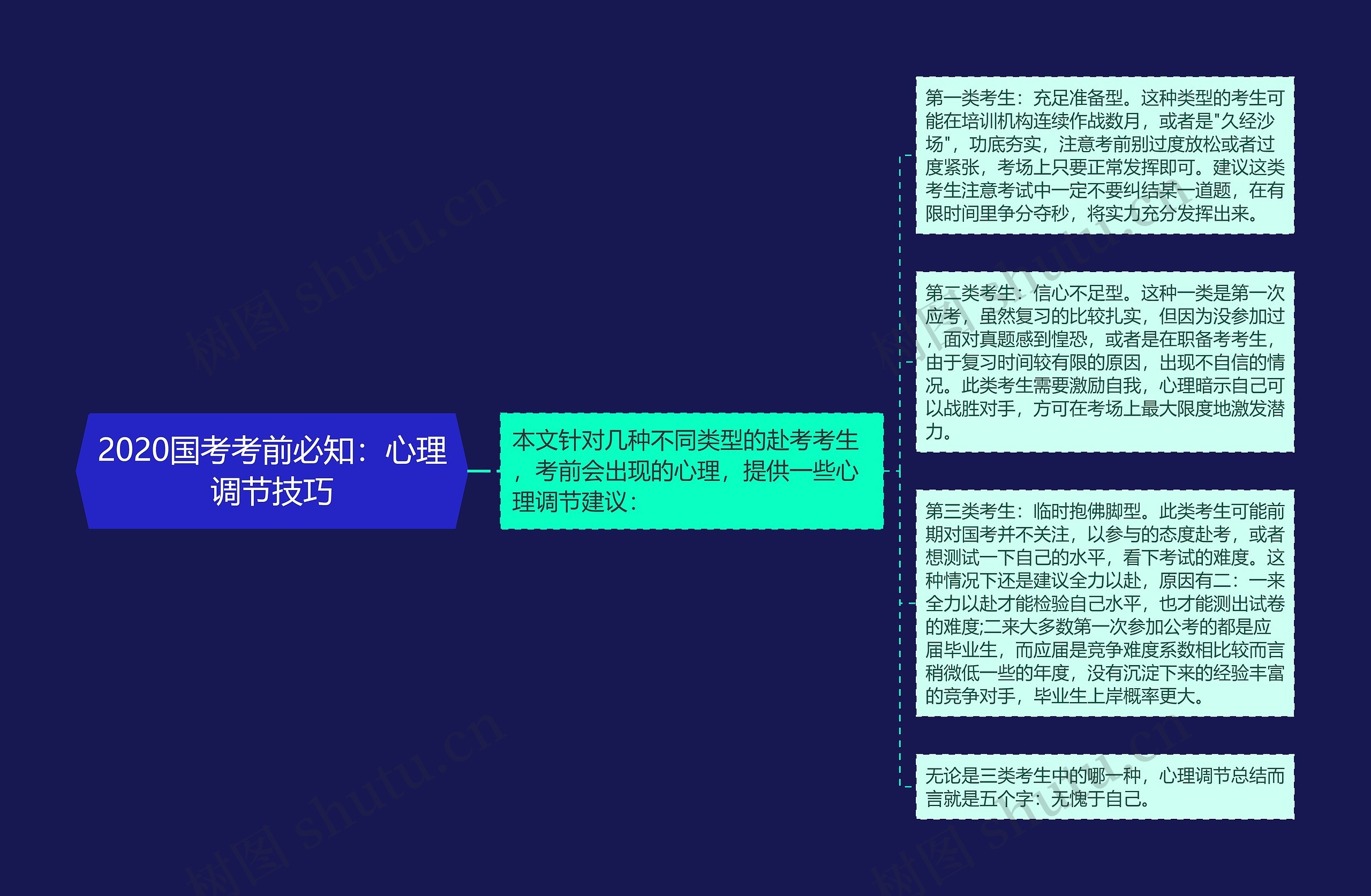 2020国考考前必知：心理调节技巧