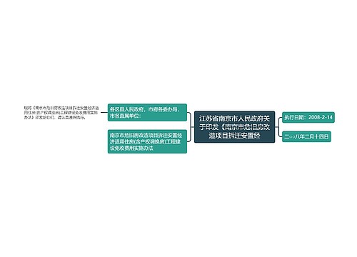 江苏省南京市人民政府关于印发《南京市危旧房改造项目拆迁安置经