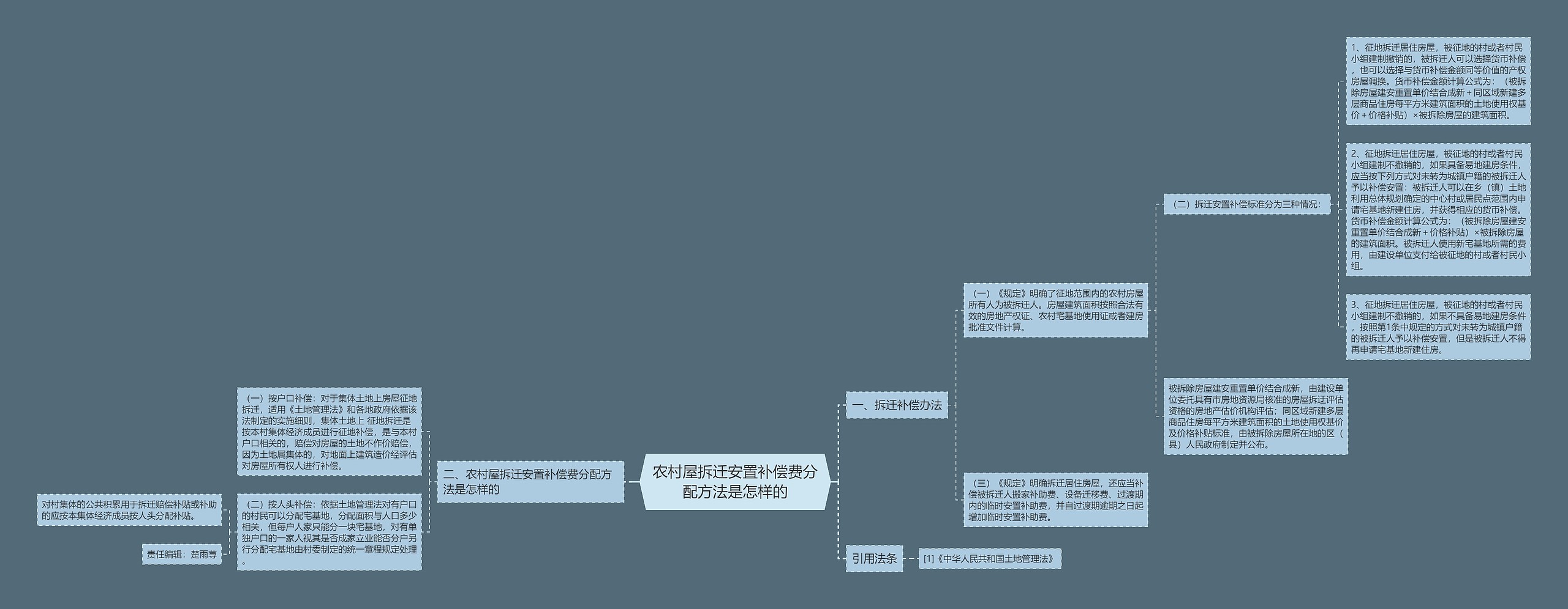 农村屋拆迁安置补偿费分配方法是怎样的 农村屋拆迁安置补偿费分配方法是怎样的