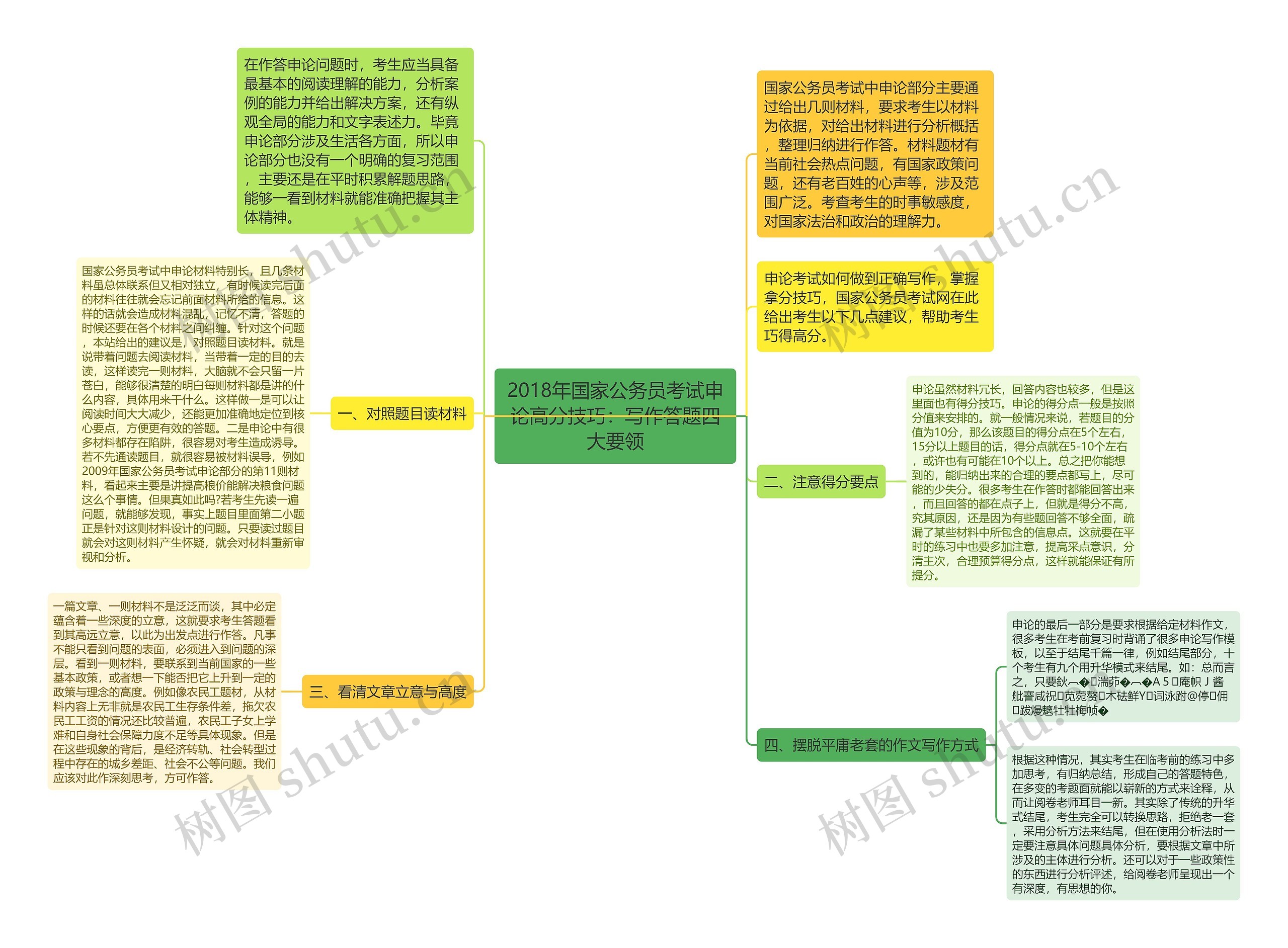 2018年国家公务员考试申论高分技巧:写作答题四大要领 2018年国家公务员考试申论高分技巧:写作答题四大要领